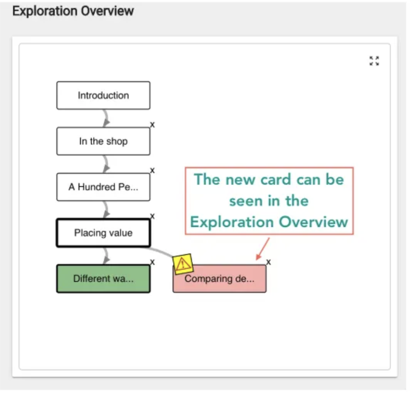 The exploration overview map showing new card nodes being added to a side branch.