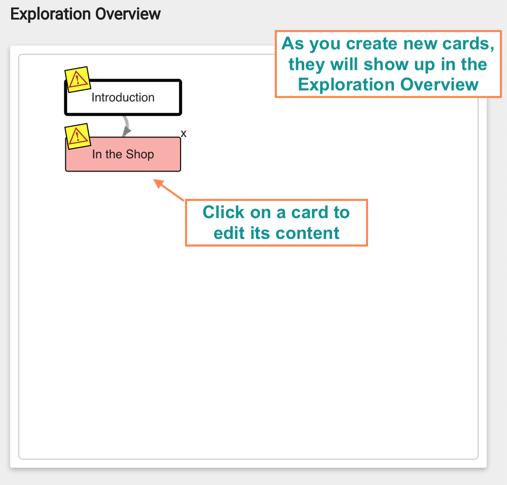 The Exploration Overview panel showing the card hierarchy