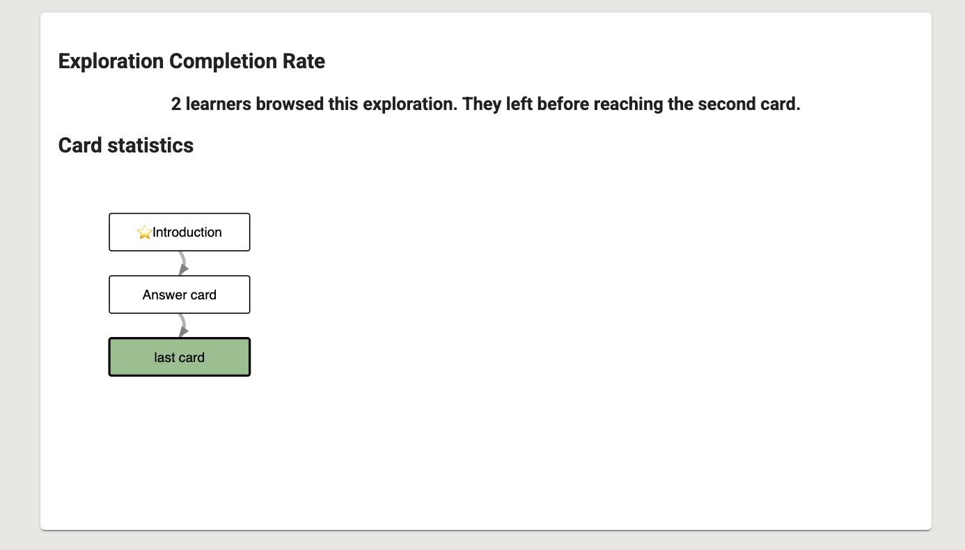A bar chart within the Statistics screen showing the number of learners who exited the lesson at specific cards.